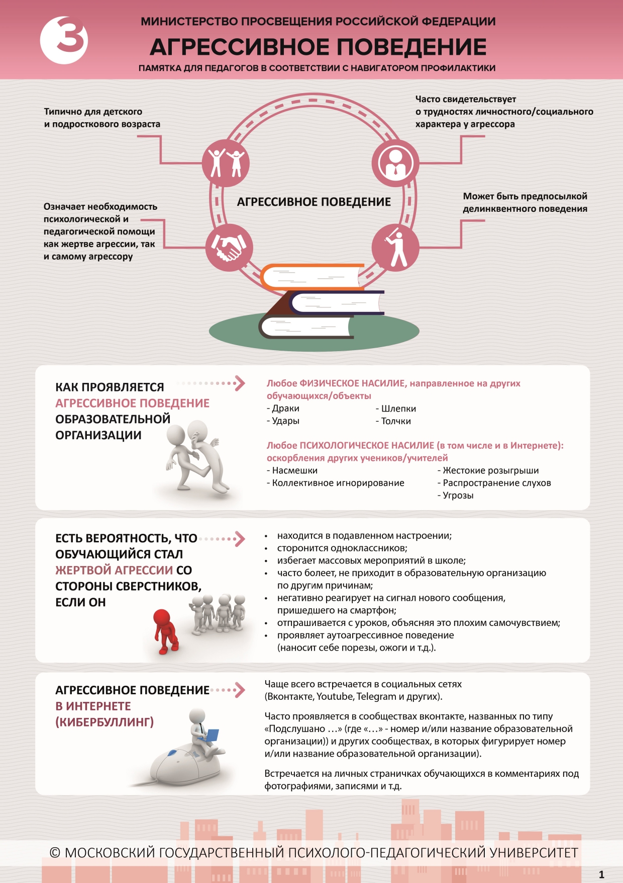 3 памятка. Агрессивное поведение. Лист 1 page 0001