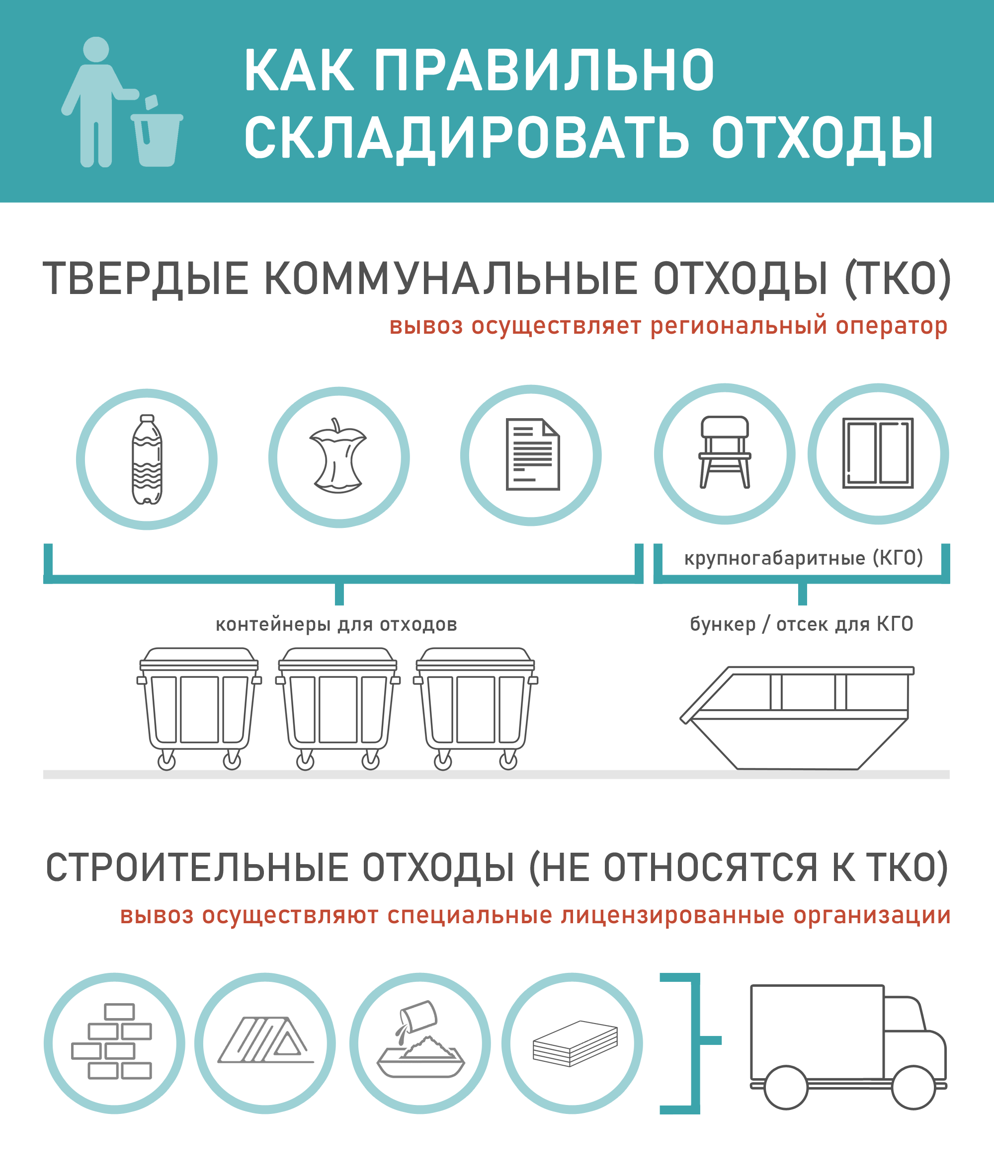 Как правильно складировать отходы