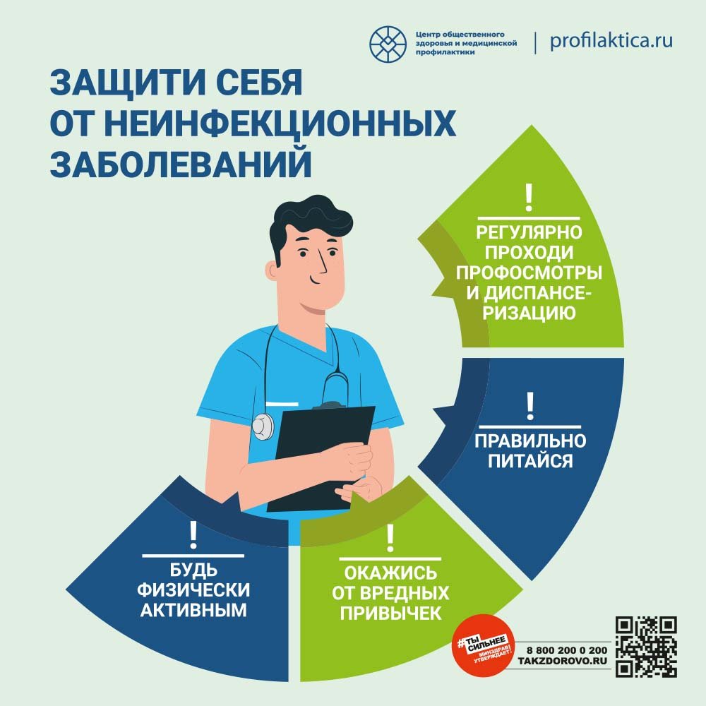 Неинфекционные болезни 1000х1000 3